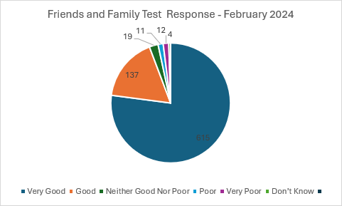 Friends and Family Feb 2024