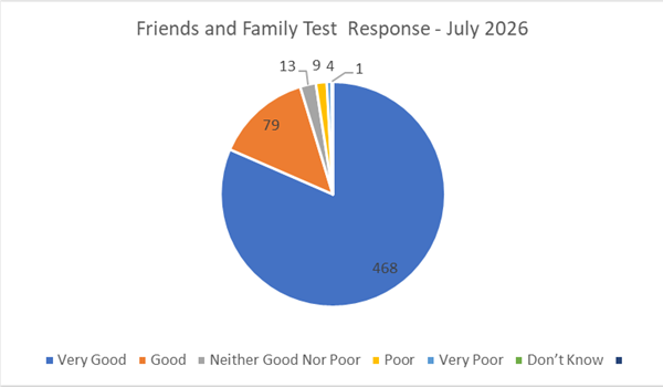 F&F July 2026