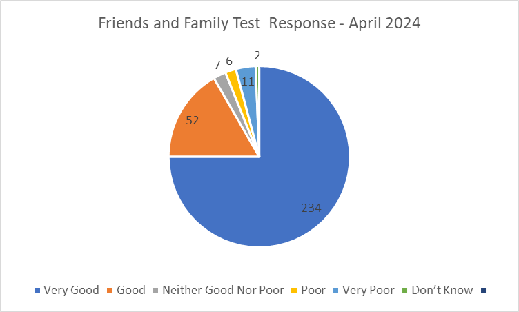 FF April 2024