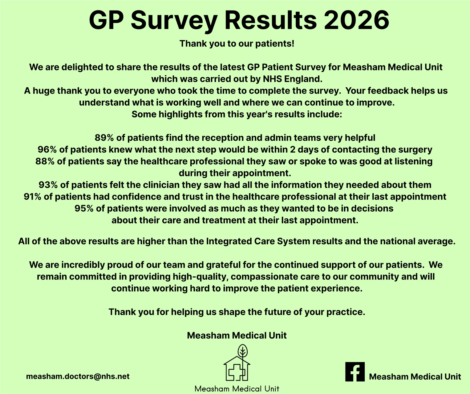 GP survey 