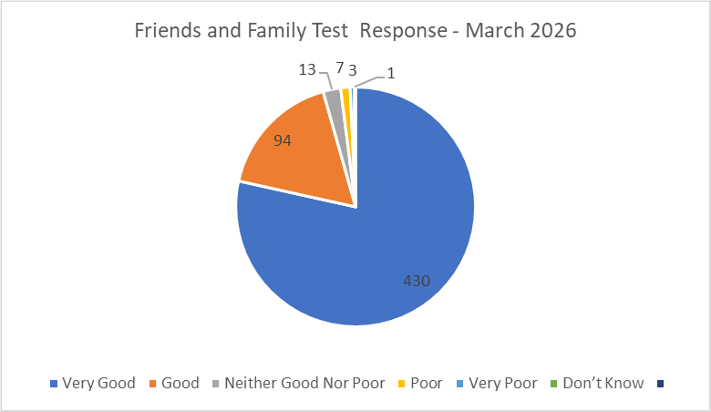 Friends and Family March 2026