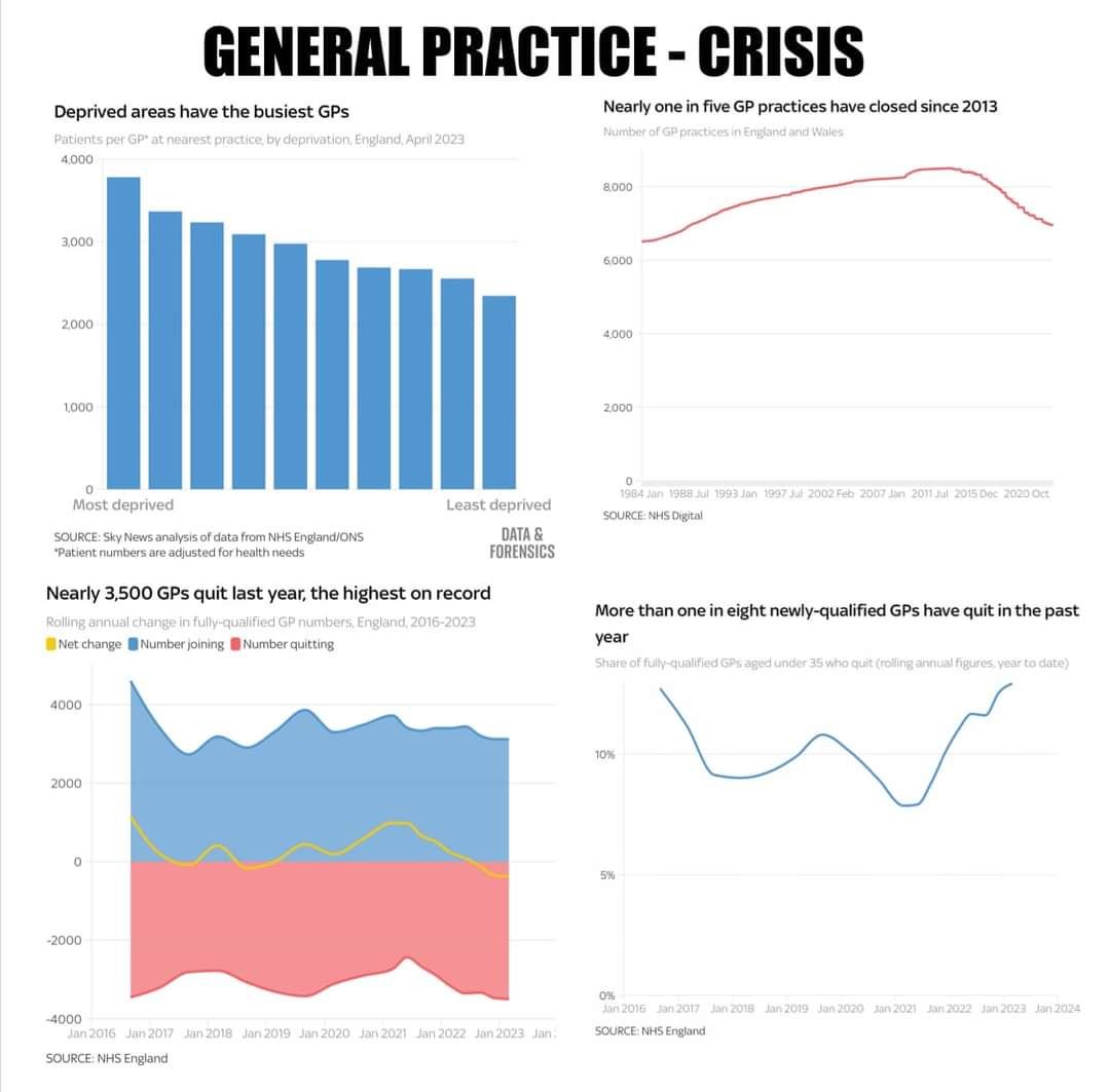 GP Crisis 